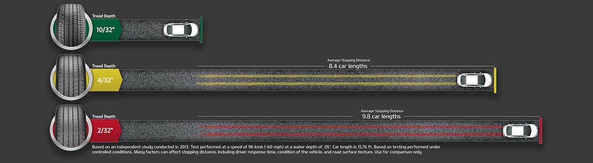 Billion Kia Of Rapid City in Rapid City SD